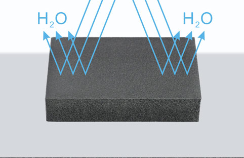 The Importance of Thermal Insulation Materials in Heating Systems